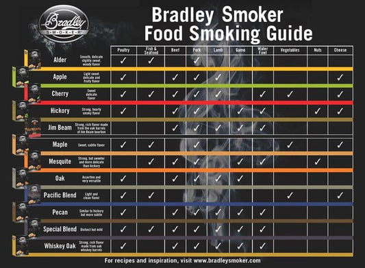 Bradley Smoker fleksibelt skjærebrett